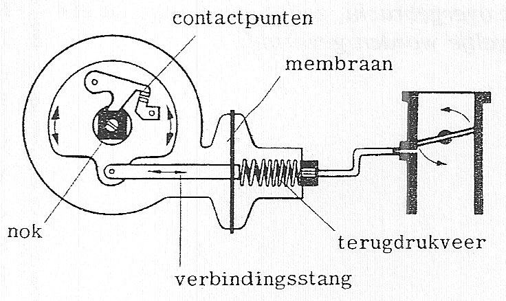 Fig. 99